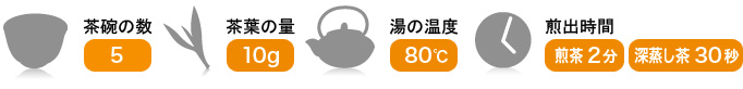 茶碗お数：5　茶葉の量：10ｇ　湯の温度：80℃　煎出時間：煎茶2分　深蒸し茶30秒